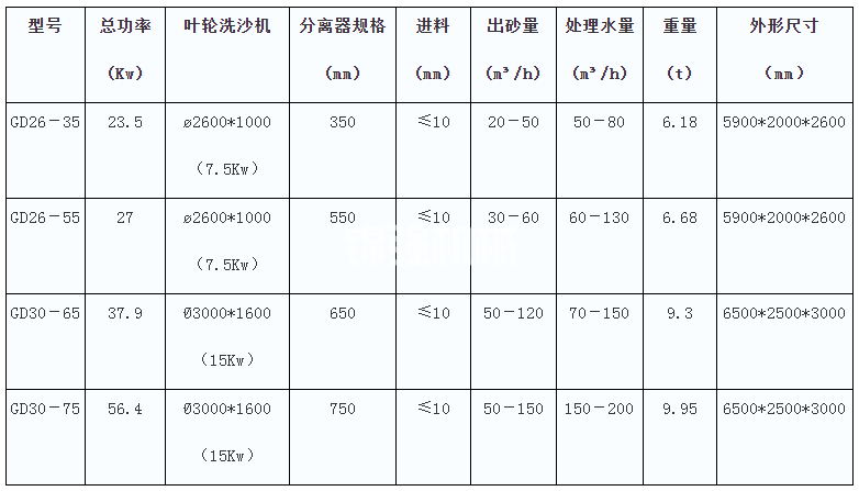 洗沙脫水一體機(jī)(圖1)