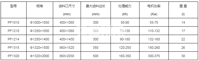 反擊破碎機(jī)(圖1)