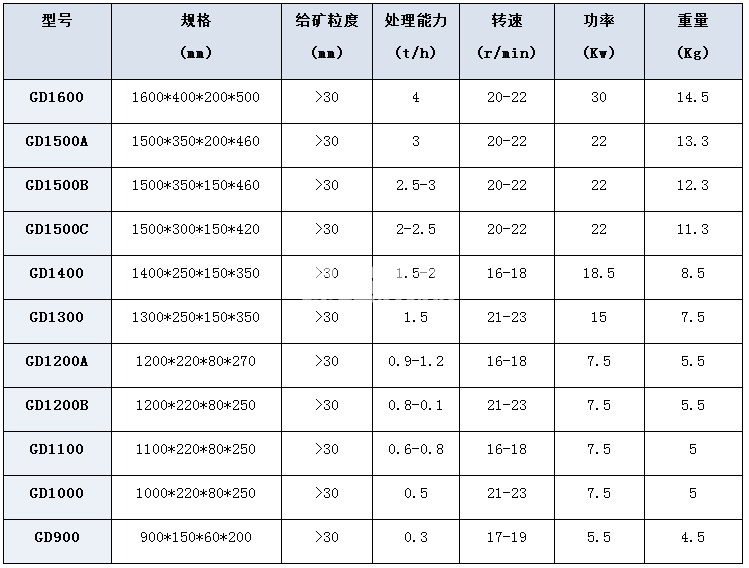 碾金機(jī)(圖1)