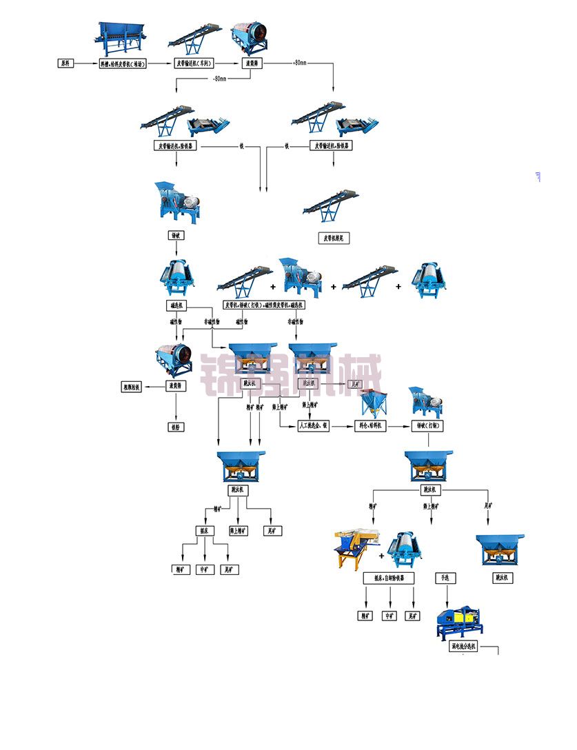 處理發(fā)電廠爐渣設備