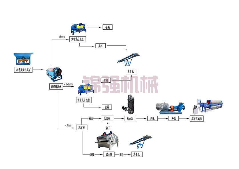 垃圾焚燒后的爐渣處理企業(yè)